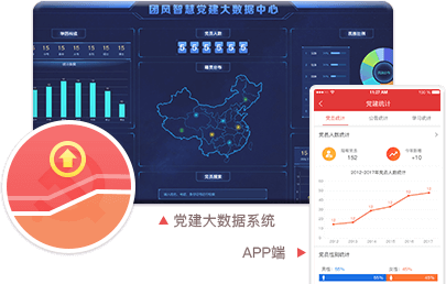 智慧党建系统优势之党建数据可视化（管理级权限可见）