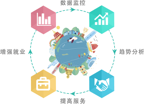 智慧旅游疑难智景区政府、旅游局问题